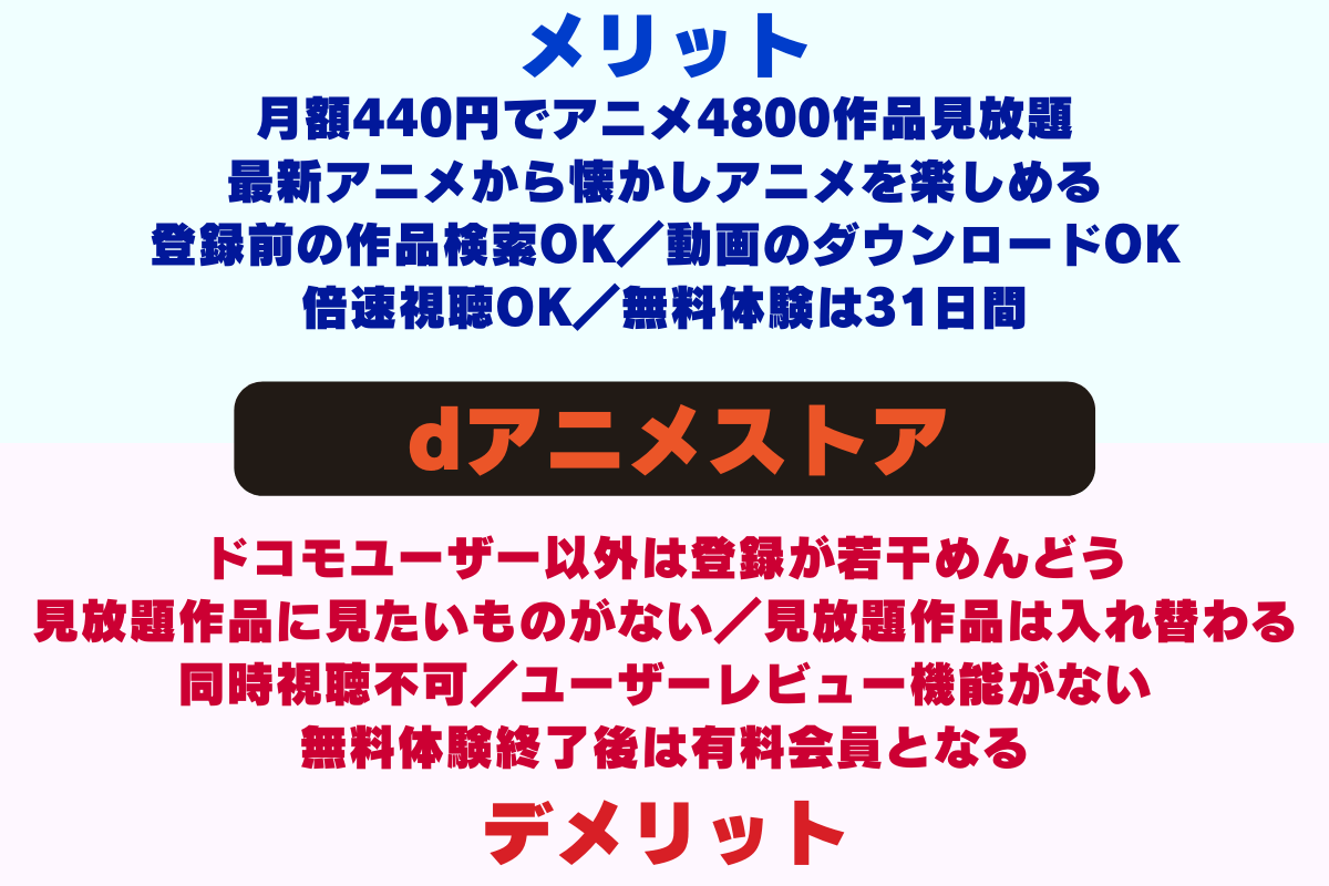 アニメ専門動画配信サービスの「dアニメストア」のメリット・デメリットまとめ。