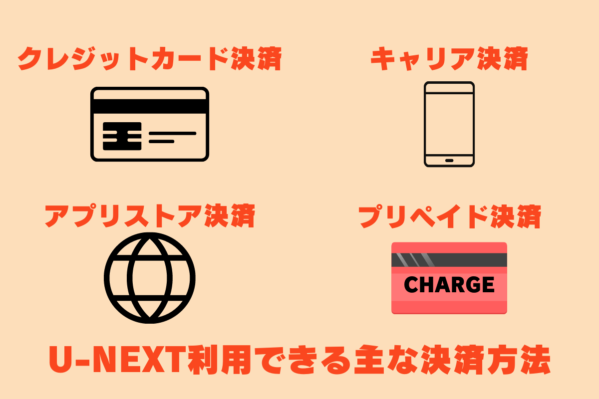 動画配信サービス「U-NEXT(ユーネクスト)」で利用可能な決済方法は、クレジットカード決済、キャリア決済、アプリストア決済、プリペイド決済など。