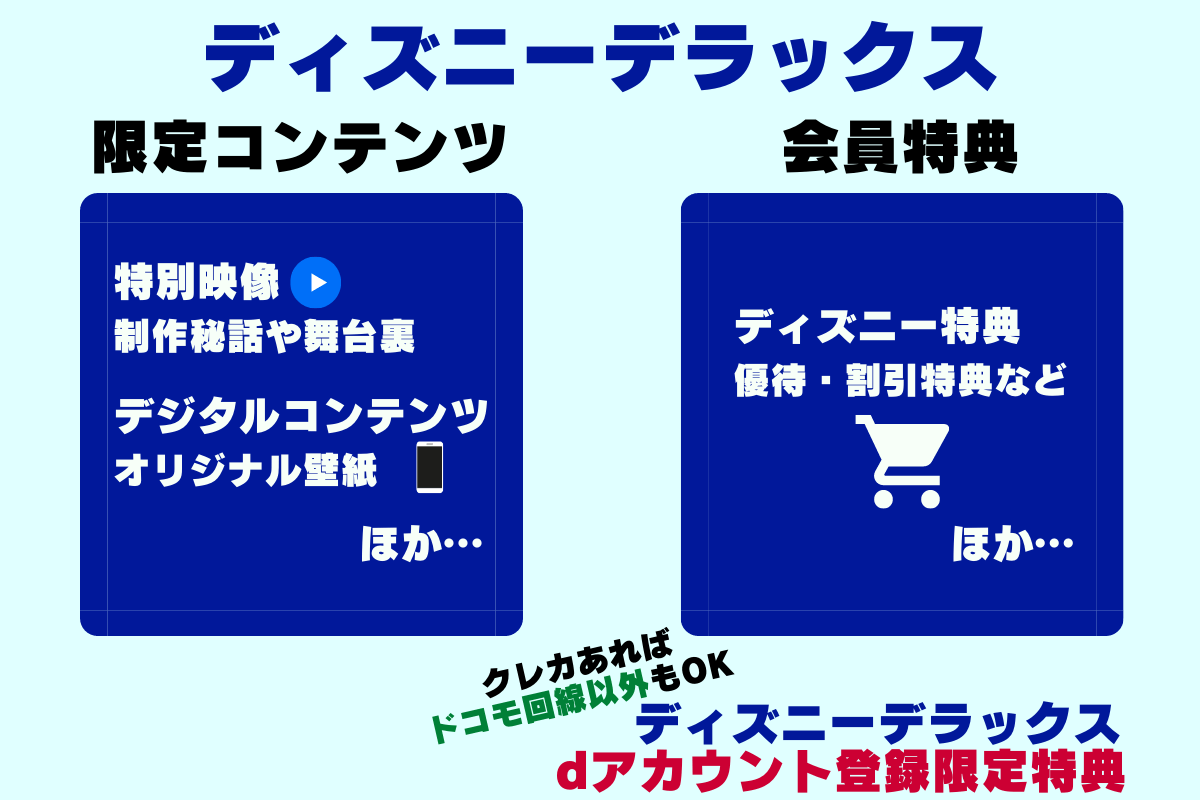動画配信サービス「ディズニープラス」では「dアカウント経由の登録」ができる。ドコモユーザー以外(auやソフトバンク)も登録可能。dアカウント登録限定特典「ディズニーデラックス」も利用可能。