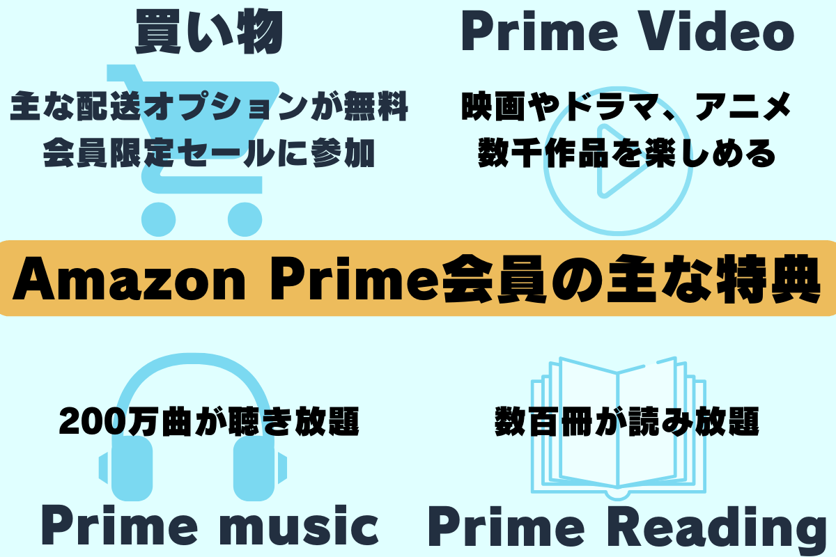 「Amazon Prime（アマゾンプライム）会員の主な会員特典。買い物、Prime Video（プライムビデオ）、Prime Music（プライムミュージック）、Prime Reading（プライムリーディング）について。