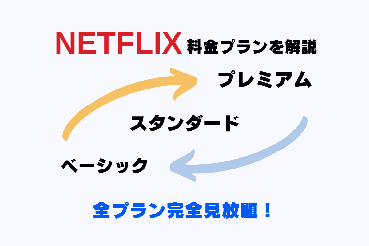 動画配信サービスNetflix（ネットフリックス）の月額料金。料金プランは3種類。ベーシックプラン、スタンダードプラン、プレミアムプラン。決済方法。