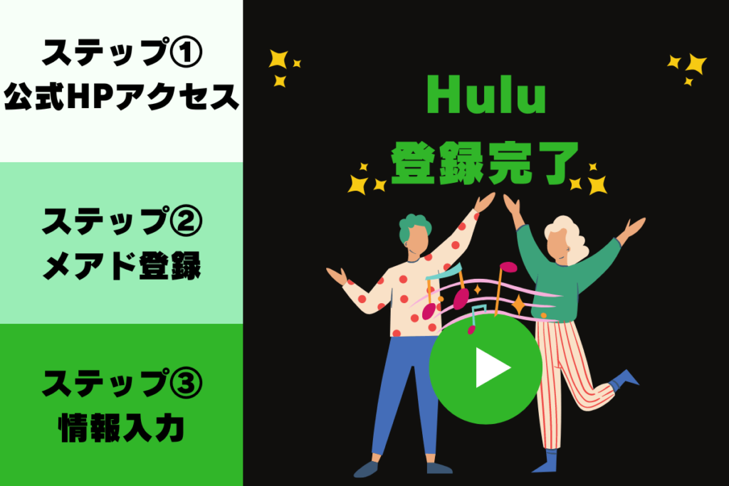 動画配信サービス「Hulu（フールー）」の無料体験登録方法。公式サイトからの登録方法解説。