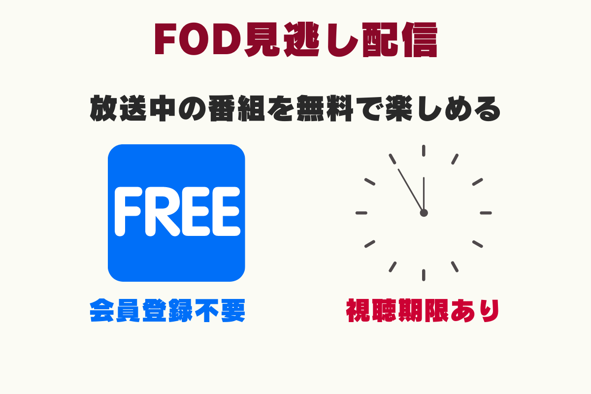 動画配信サービスFODプレミアムの料金について。見逃し配信なら誰でも無料で楽しめる。ただし「視聴期限」がある。
