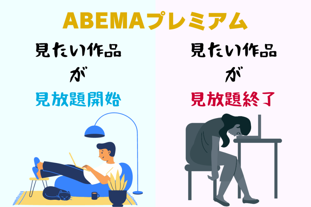 ABEMAプレミアムを使った感想や体験談。デメリットや不満点。プレミアム作品のラインナップが定期的に入れ替わるので、視聴期限切れの場合もある。