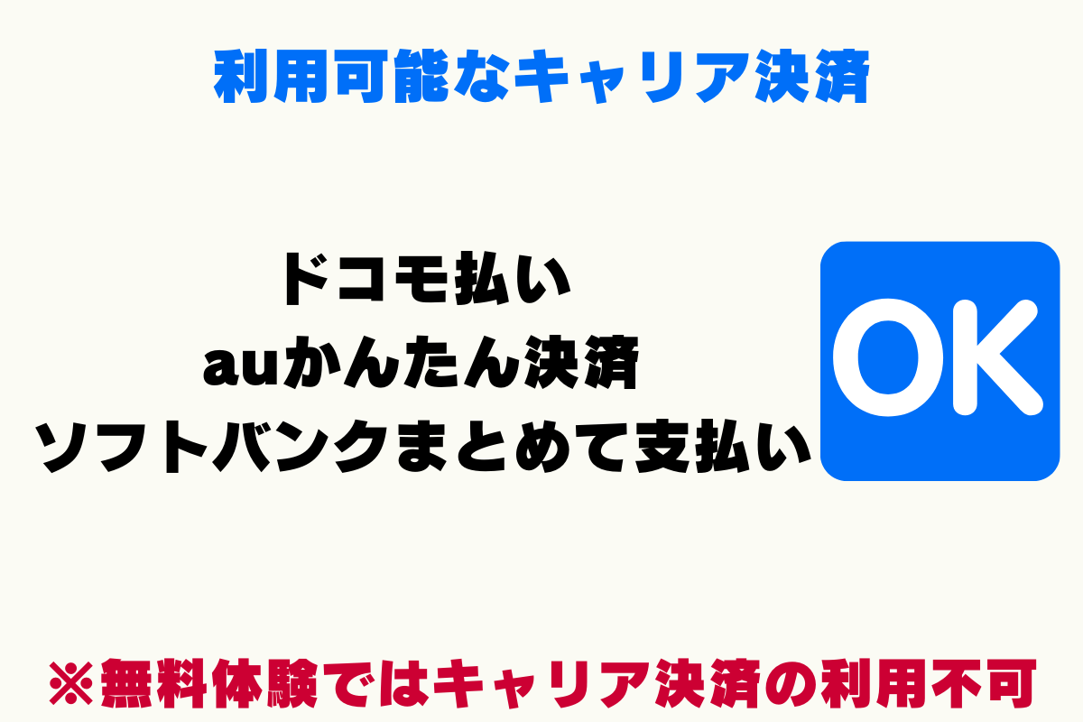 動画配信サービスのFODプレミアムの利用可能な決済方法。キャリア決済の利用も可能だが、無料体験ではキャリア決済は利用できない。