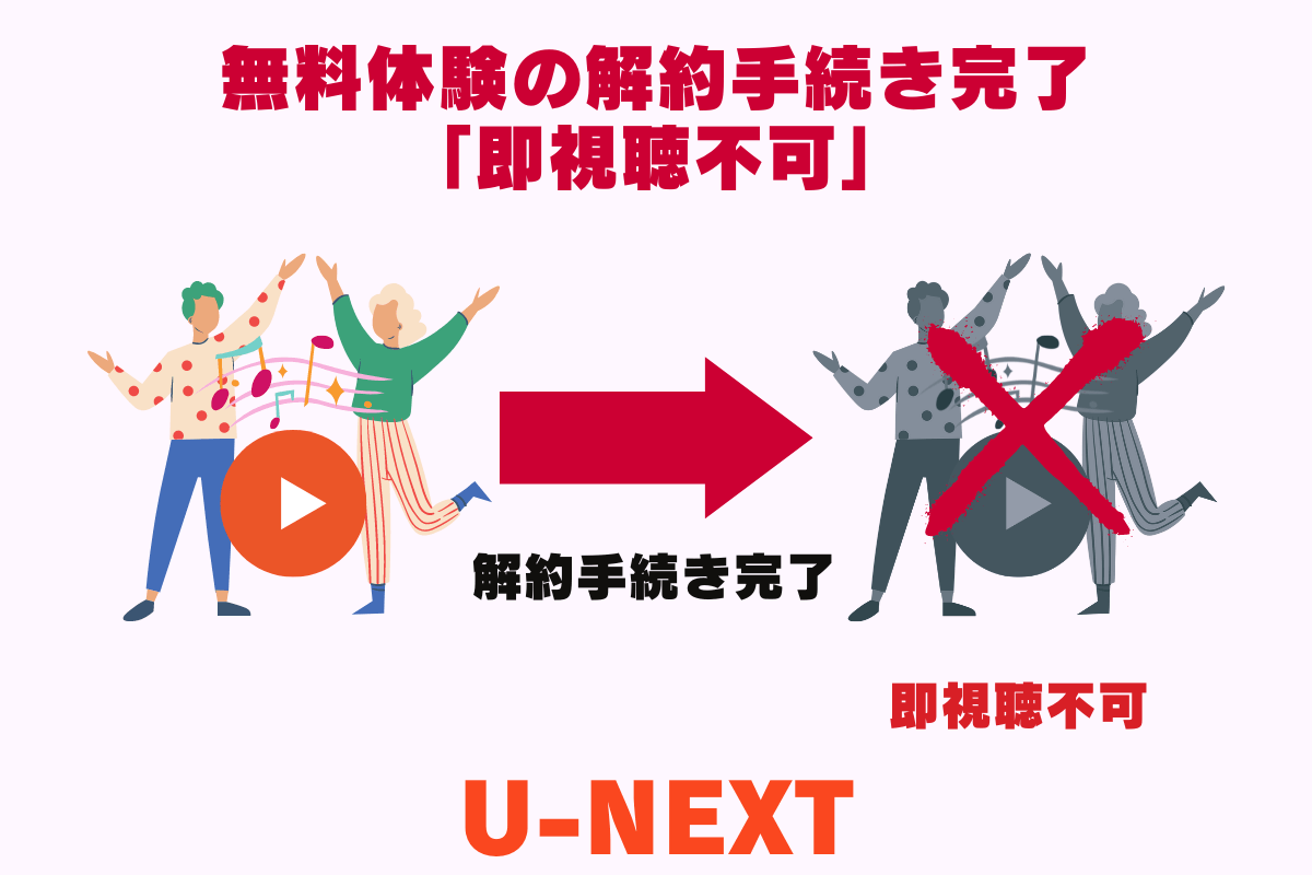 動画配信サービス「U-NEXT（ユーネクスト）」の無料体験の注意点。無料体験の解約手続きが完了すると「即視聴不可」になる。