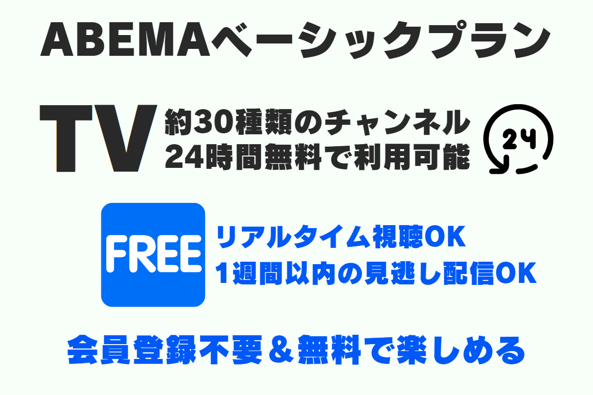 ABEMAベーシックプランの特徴。無料で「ABEMA TV」を視聴できる。