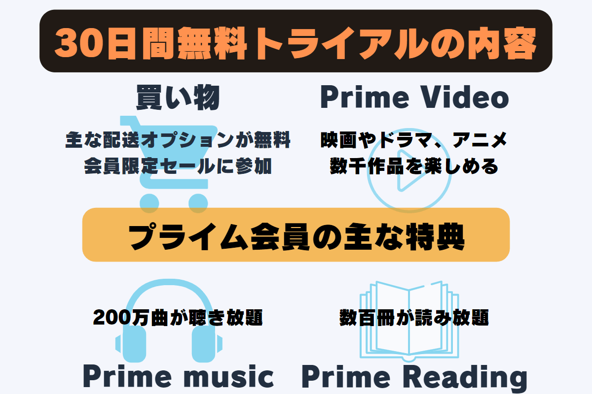 動画配信サービス「Amazon Prime Video（アマゾンプライムビデオ）」の無料トライアルの内容。プライム会員の無料トライアルならプライムビデオ以外の特典も利用できる。