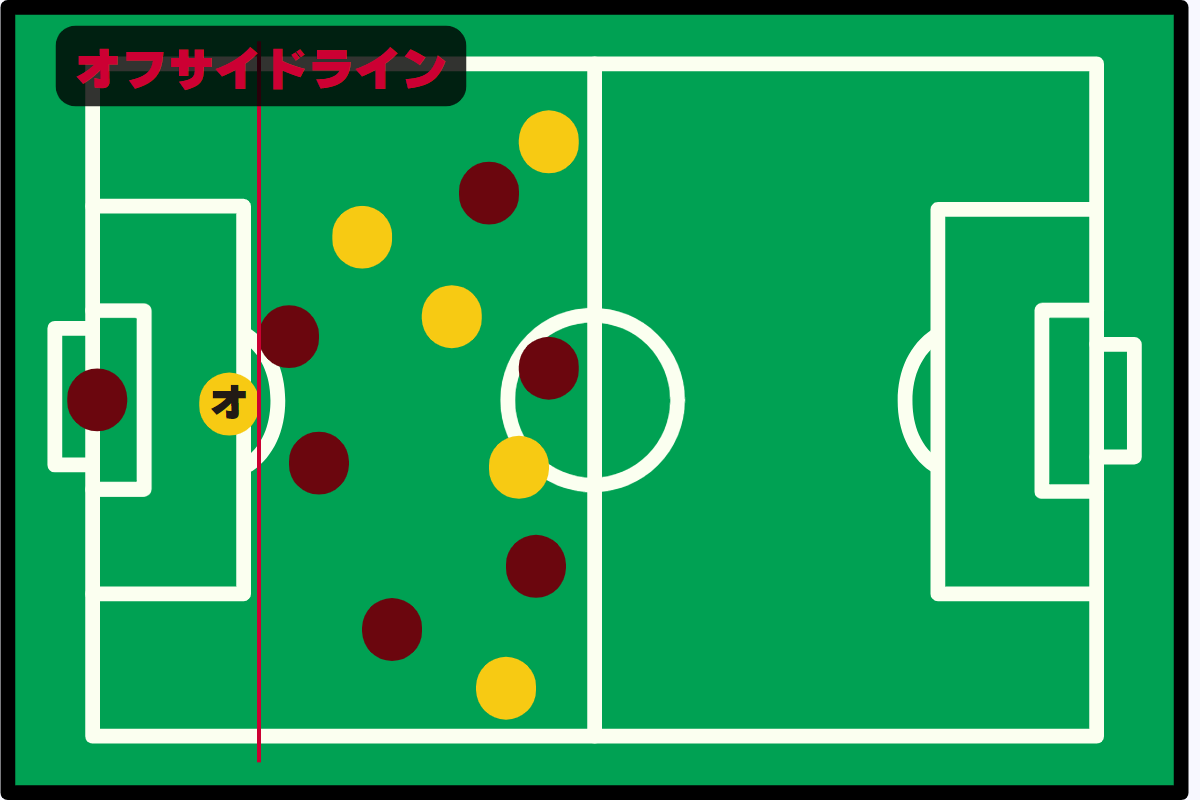 オフサイドの例