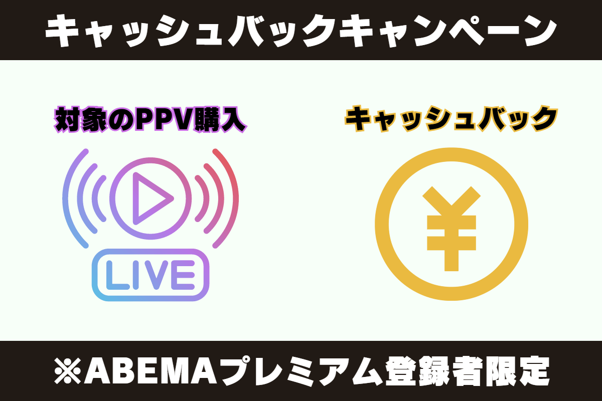 ABEMA PPV ONLINE LIVE（ペイパービュー）はキャッシュバックキャンペーンを実施中。
