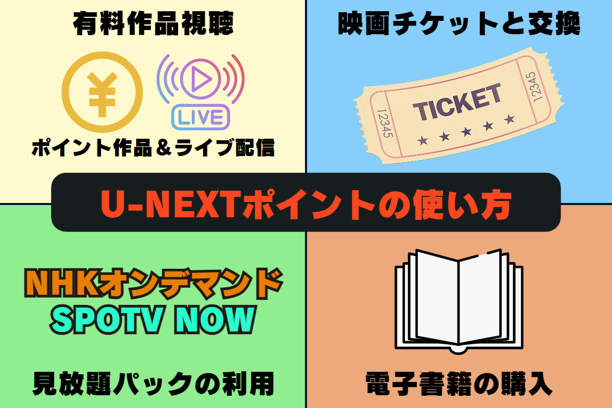 U-NEXTポイントの使い方は、レンタル作品の視聴、映画チケットとの交換、NHKまるごと見放題パックやSPUTV NOWの加入、電子書籍の購入など。